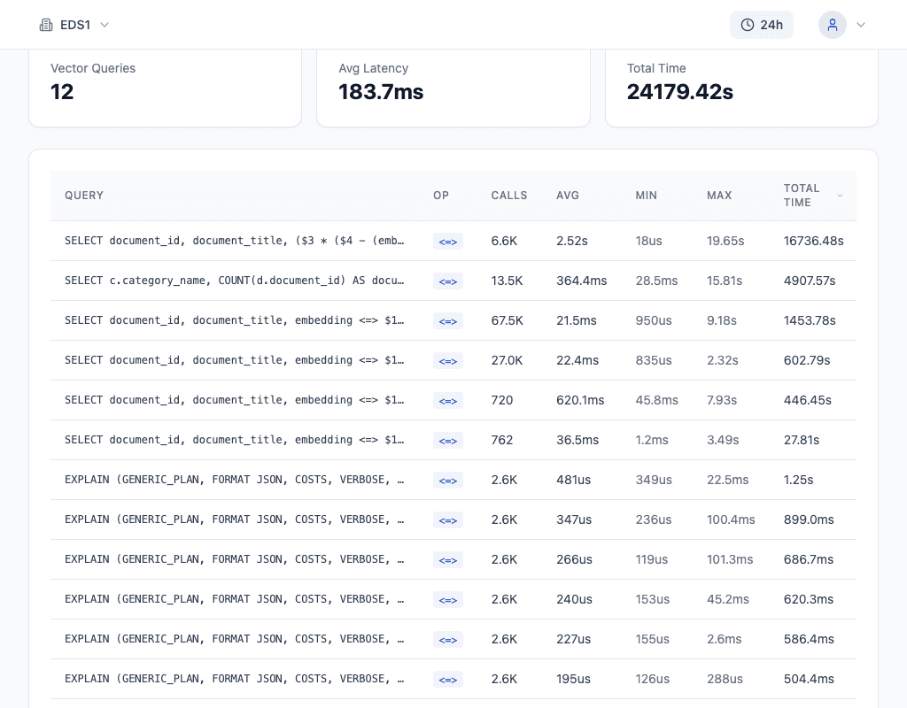 Tuning pgvector Queries: Probes, ef_search, and Distance Functions