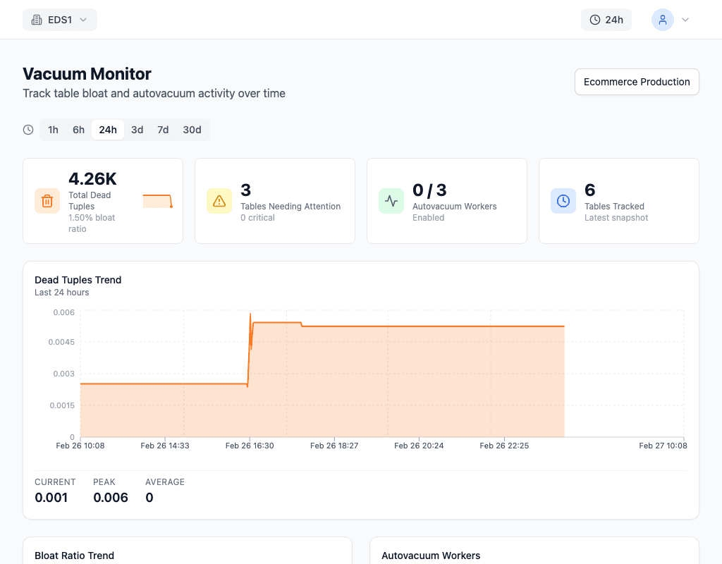 WAL and Vacuum Monitoring: The Two Metrics That Predict Every Outage